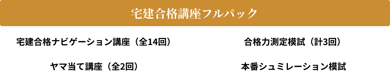 宅建合格講座フルパック：宅建合格ナビゲーション講座（全14回）、合格力測定模試（計3回）、ヤマ当て講座（全2回）、本番シュミレーション模試（計2回）