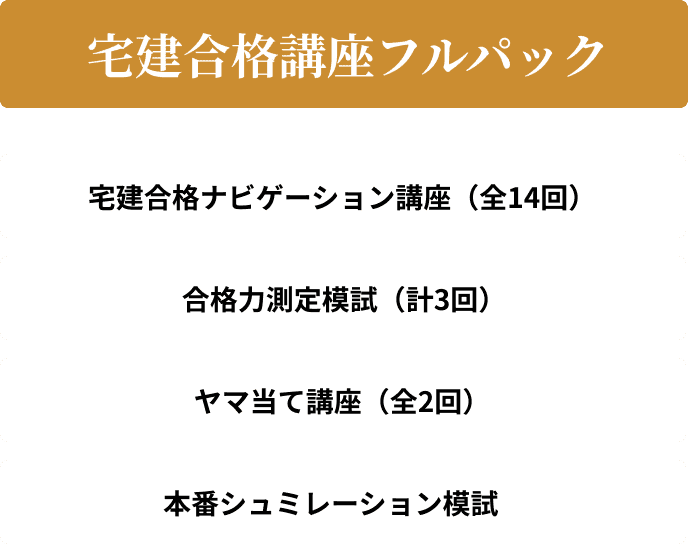 宅建合格講座フルパック：宅建合格ナビゲーション講座（全14回）、合格力測定模試（計3回）、ヤマ当て講座（全2回）、本番シュミレーション模試（計2回）