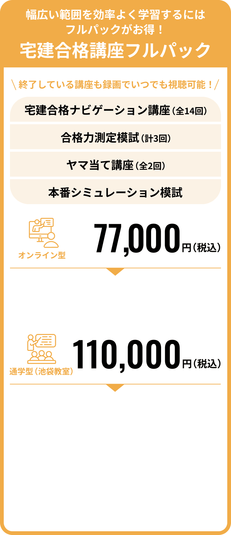 フルパックでのお申込みがお手頃！2級FP技能士講座フルパック