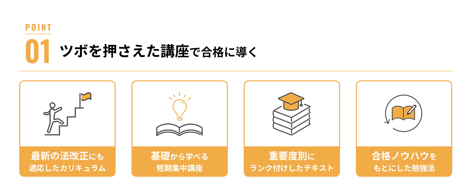POINT01要点をまとめた全5回の集中講座